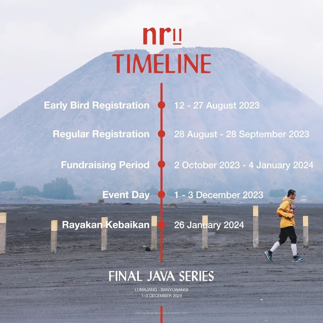 Timeline 👟 NusantaRun Chapter 11 â€¢ 2023