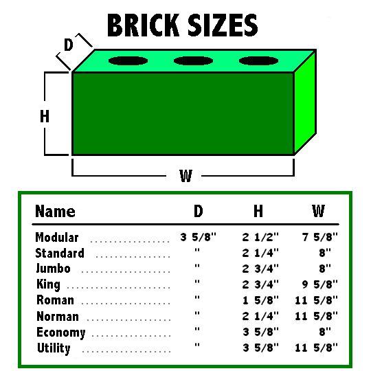Brick Sizes1