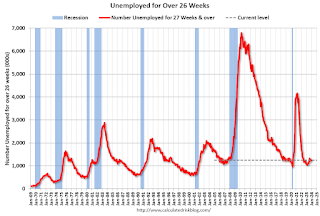 Unemployed Over 26 Weeks