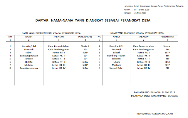 Desa PAnjampang Bahagia