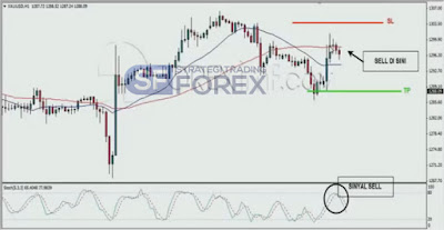 Trading Emas Online, Strategi Trading Emas, Investasi Emas