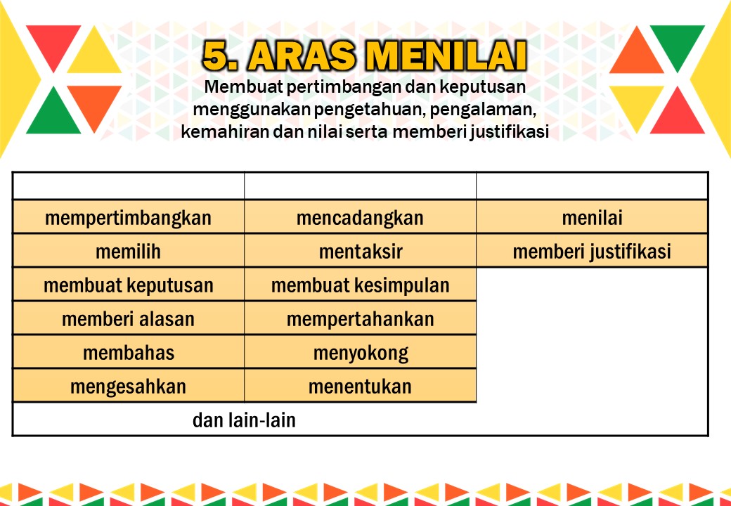 Kata Kunci Kemahiran Berfikir Aras Tinggi Kbat
