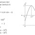 Contoh Soal Grafik Fungsi Trigonometri