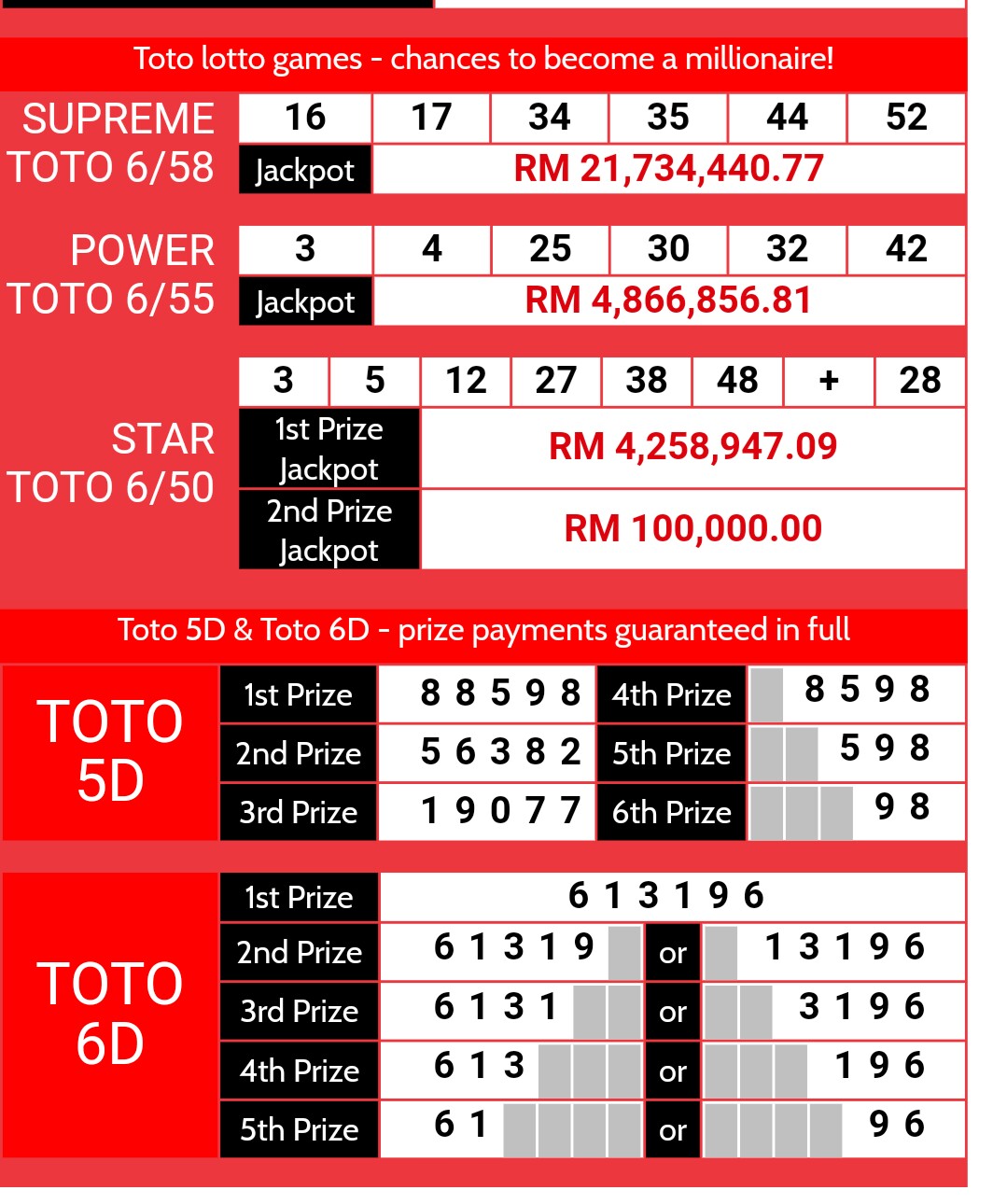 Keputusan Sport Toto ~ CARTA RAMALAN NOMBOR 4D 6D MALAYSIA