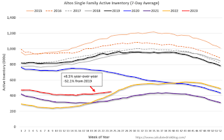 Altos Home Inventory