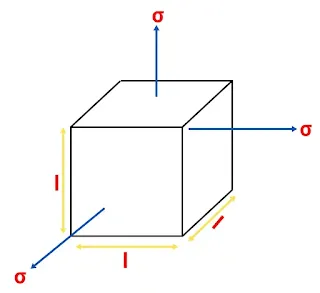 relation between modulus of elasticity and bulk modulus