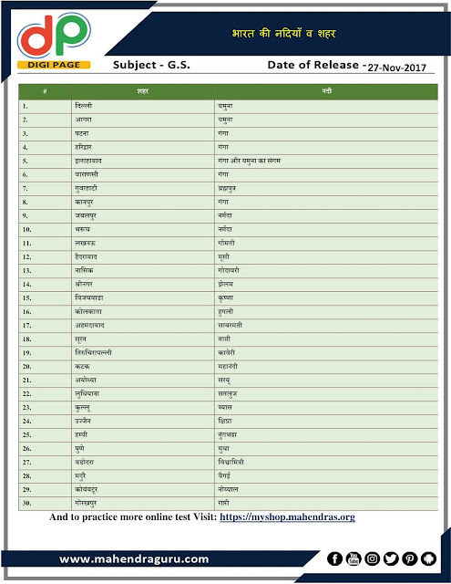 DP | Cities And Rivers In India  | 27 - 11 -17