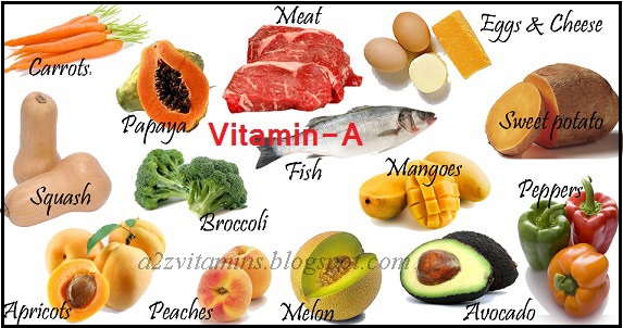 Food Sources of Vitamin A