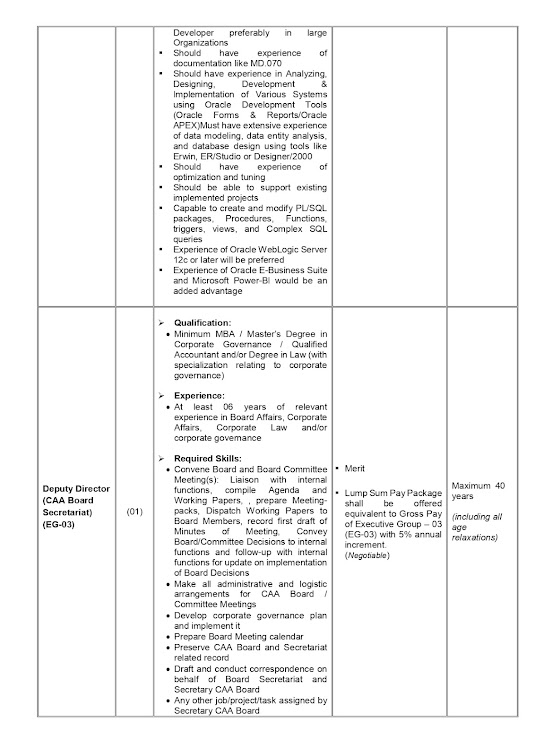 New Pakistan Civil Aviation Authority CAA Jobs 2023