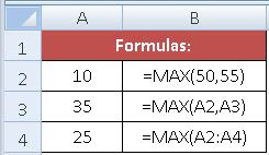 Max Function