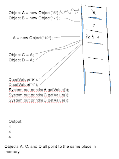 multiple objects reference the same memory space