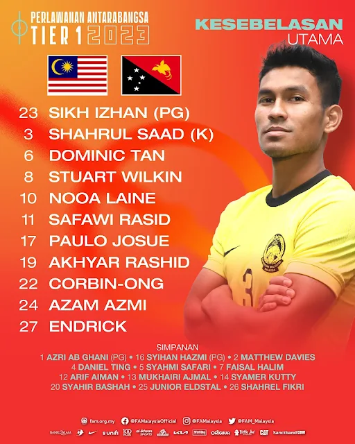 Kesebelesan utama pemain Malaysia vs Papua New Guinea Jun 2023