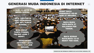 Anak Muda Indonesia dan Internet