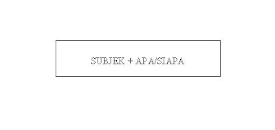 Contoh Frasa Kerja Bahasa Indonesia - Contoh Su