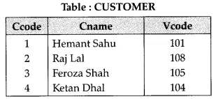 Solutions Class 12 Computer Science (Python) Chapter -7 (Structured Query Language)