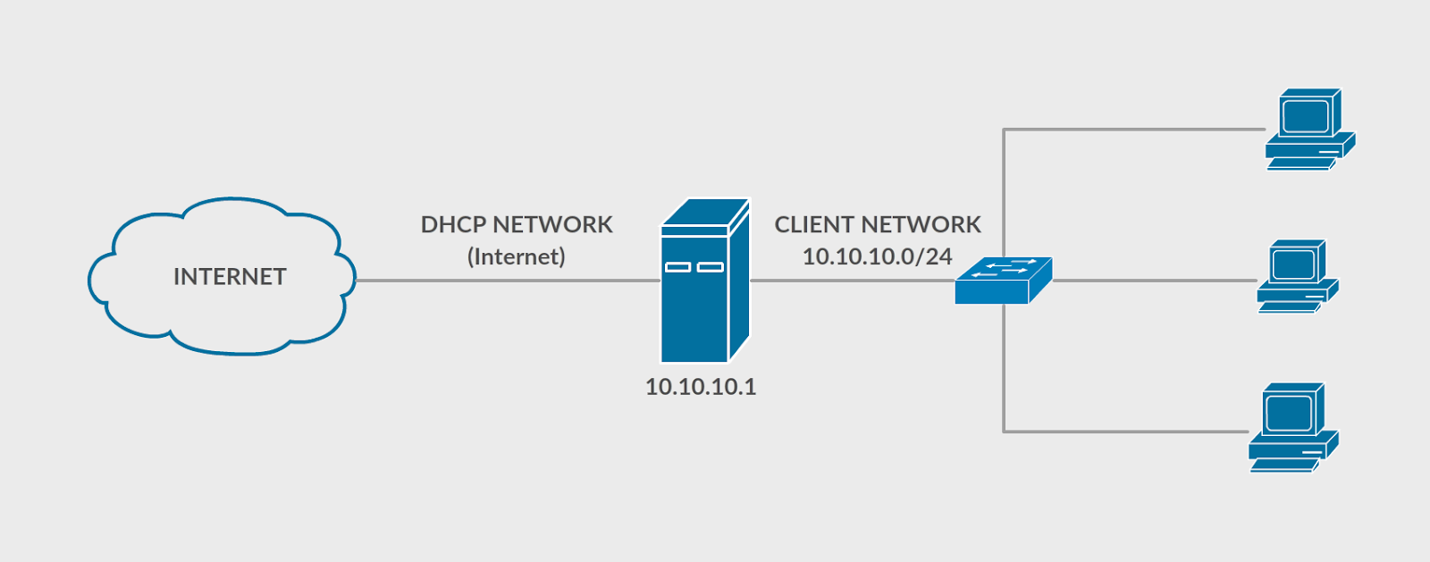 Konfigurasi DNS Server pada WIndows Server 2012