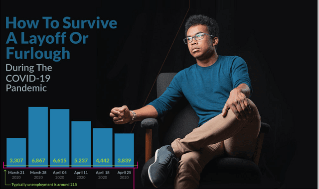 How To Survive When You Are Laid Off Or Furloughed 