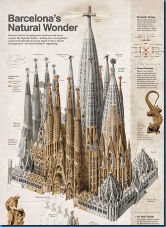 Sagrada-Familia-1882-2026