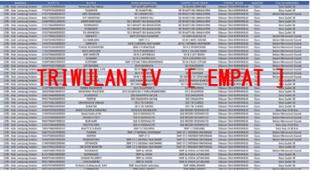 Daftar Daerah Pencairan Sertifikasi Triwulan IV Lengkap Semua Provinsi 2017/2018