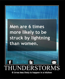 men are 6 times more likely to be struck by lighting than women, motivational thunderstorms, thunderstorms kitchen, motivational thunderstorms women, motivational thunderstorms less likely, motivational thunderstorms 6 times less likely to happen in a kitchen