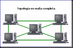 malla