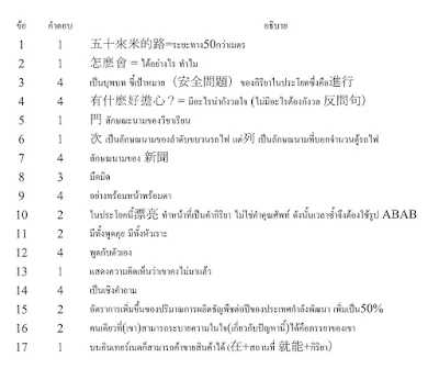 เฉลยข้อสอบ PAT7.4 ภาษาจีน