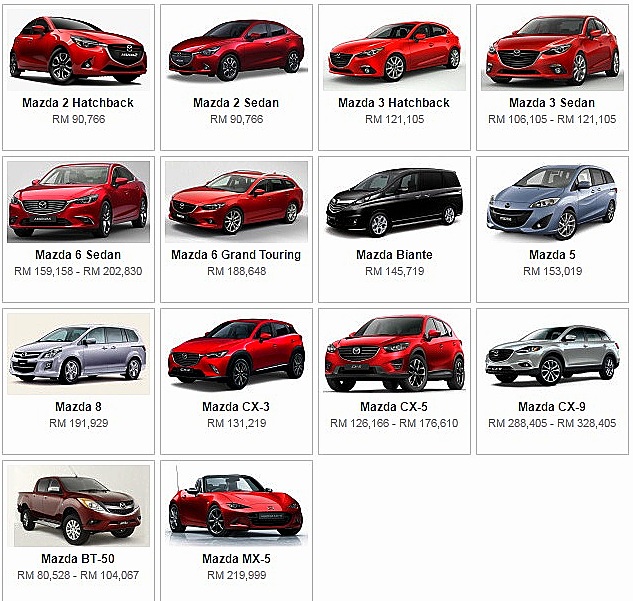Senarai Harga Kereta Mazda  2022 Yang termurah adalah 2 
