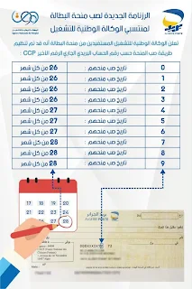 تغيير رزنامة تاريخ صب منحة البطالة عاجل 🔥