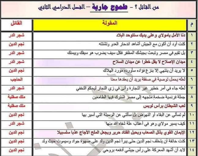 حمل الان أهم ملزمة مراجعة نهائية في اللغة العربية بنظام سؤال وجواب للصف الثالث الاعدادي