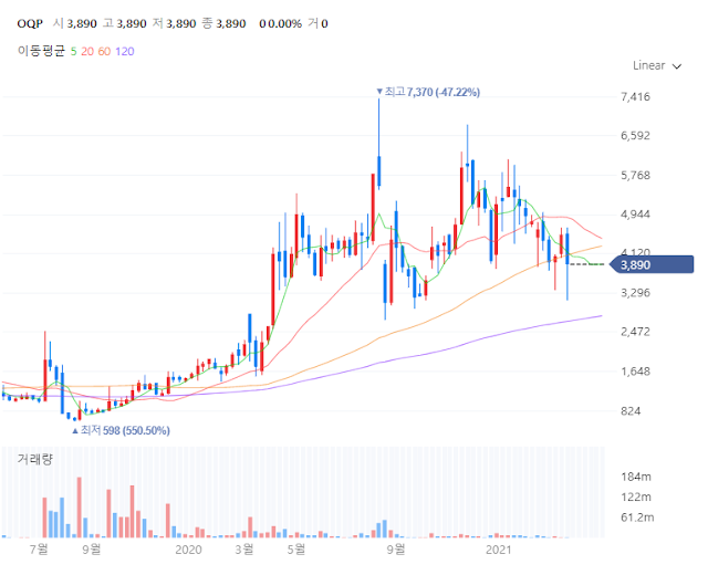 홍준표-관련주-테마주-대장주-9종목