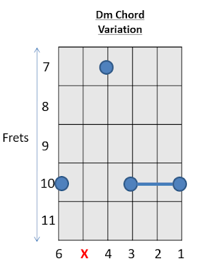 Dm Chord Guitar Chords with Prince 5