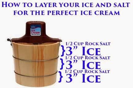 Spifster — What kind of Salt for Ice Cream Maker?