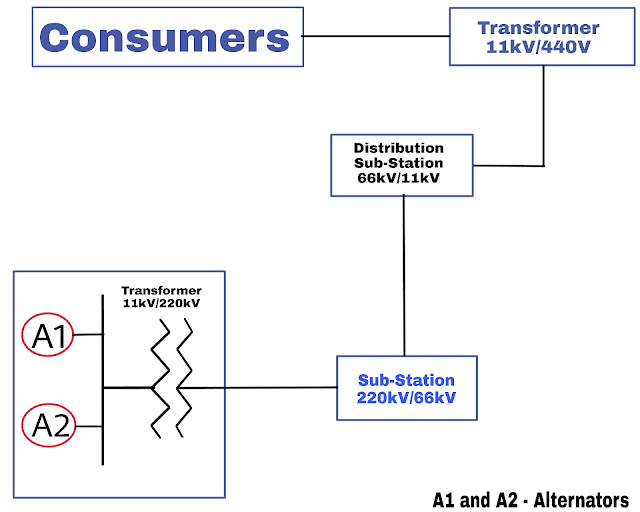 Variable Load on Power Station in Hindi