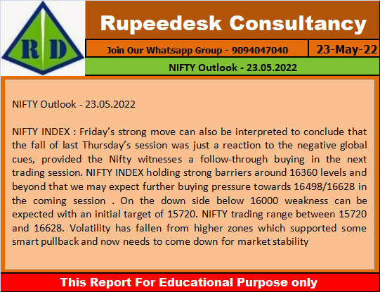 NIFTY Outlook - 23.05.2022