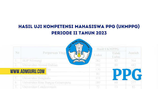 Hasil Uji Kompetensi Mahasiswa PPG (UKMPPG) Periode II Tahun 2023