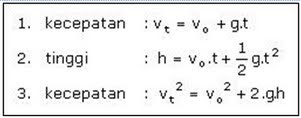 Rumus GLBB Gerak Vertikal ke Bawah