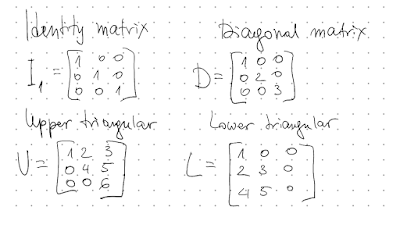 Diagonal matrix