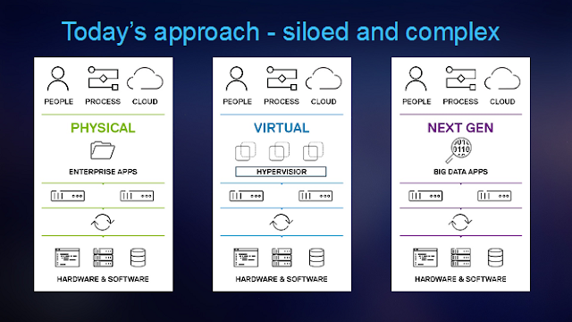 DELL EMC Guides, DELL EMC Study Materials, DELL EMC Certifications