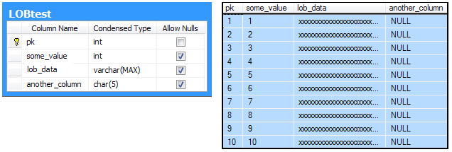 Table schema and data