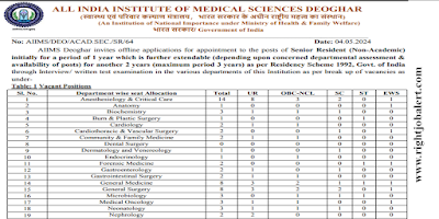 99 Sr Resident MD MS DNB Job Vacancies in All India Institute of Medical Sciences