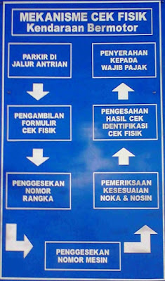 syarat perpanjang STNK - cek fisik