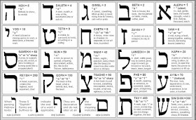 hebrew alphabet