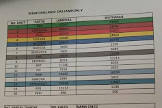 Rekap KPU, Ini 11 Caleg Terpilih DPRD Lampung Dapil V Way Kanan Lampung Utara