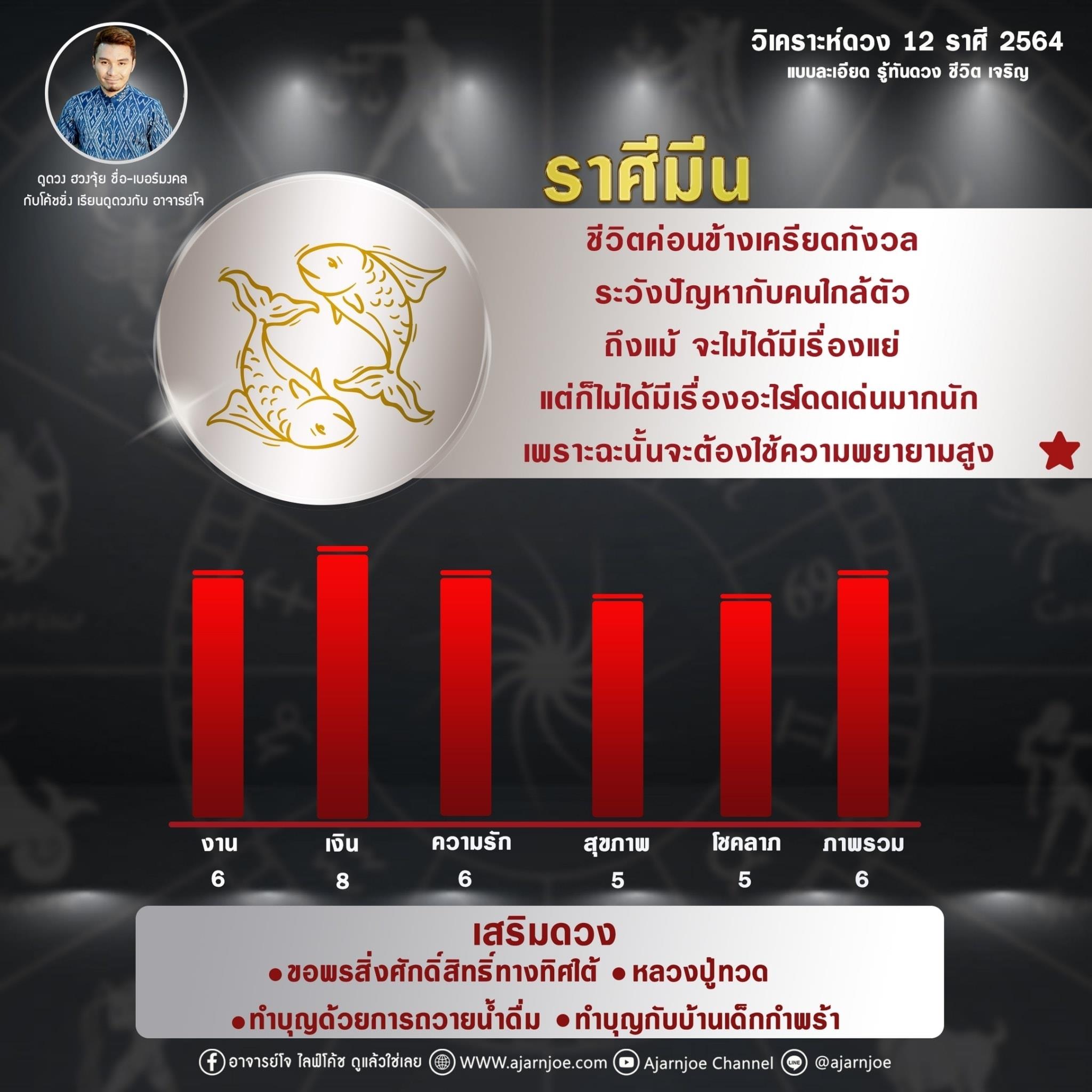 พยากรณ์ดวง 12 ราศี ประจำปี 2564