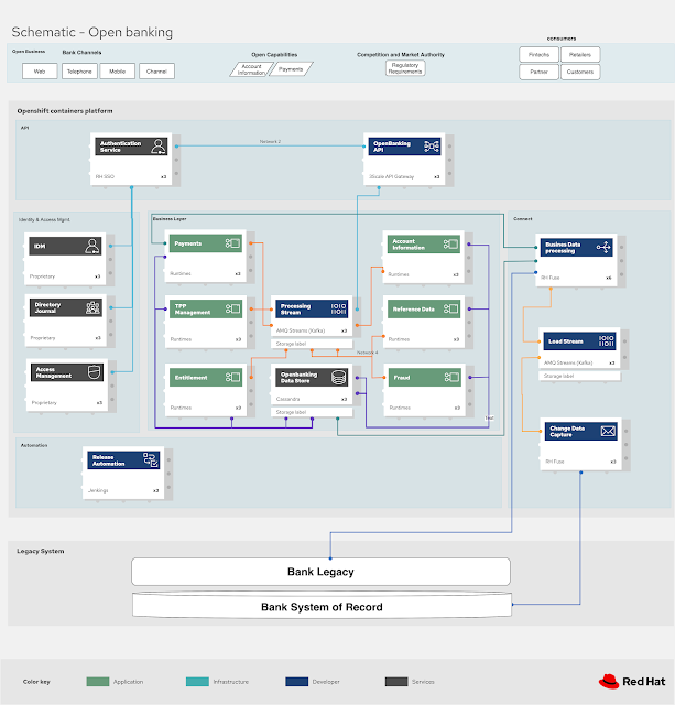 open banking