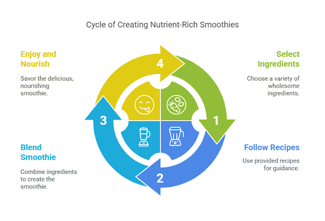 Building the Perfect Nutrient-Rich Smoothie: Recipes and Tips