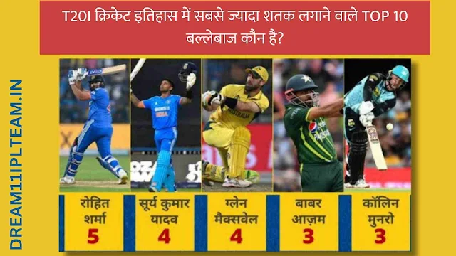 (TOP 10) T20 Me Sabse Jyada Satak Kiska Hai 2024 | T20I क्रिकेट इतिहास में सबसे ज्यादा शतक लगाने वाले TOP 10 बल्लेबाज कौन है?