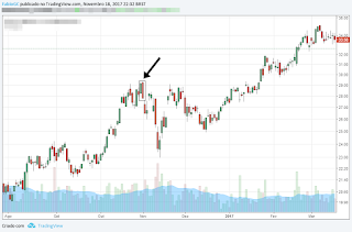 candlestick engulfing engolfo