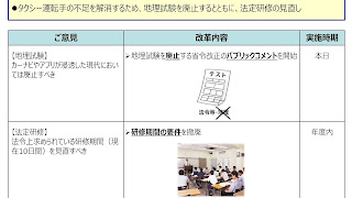 事業計画書を見直しました