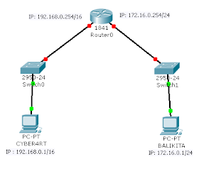 Membangun Jaringan Menggunakan Router